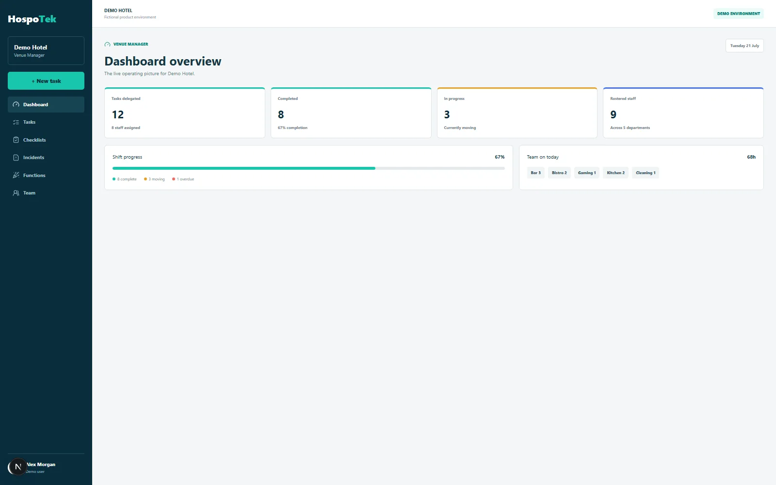 Fictional Demo Hotel operating dashboard showing venue tasks and current activity